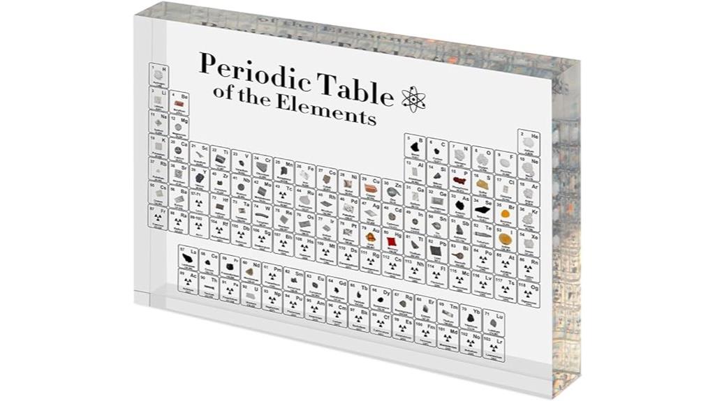 acrylic periodic table display