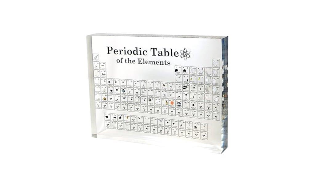 acrylic periodic table display