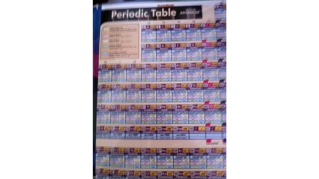 chemical elements reference guide