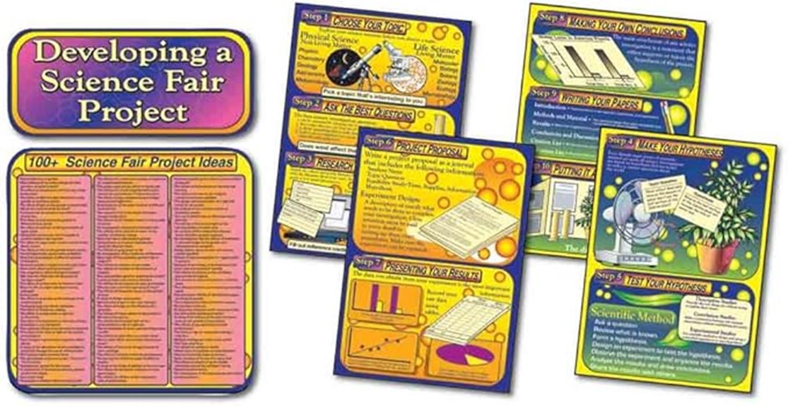 developing science fair project