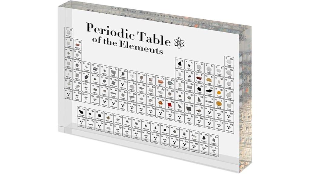educational periodic table display