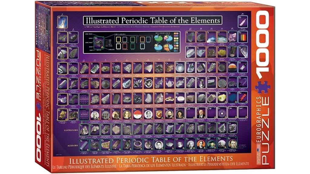 illustrated periodic table puzzle