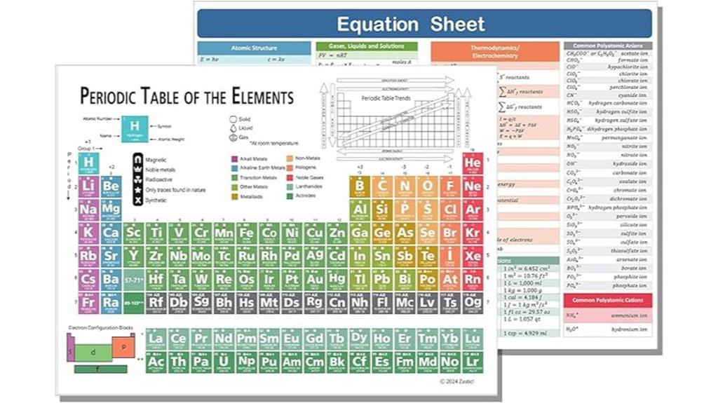 laminated periodic table chart
