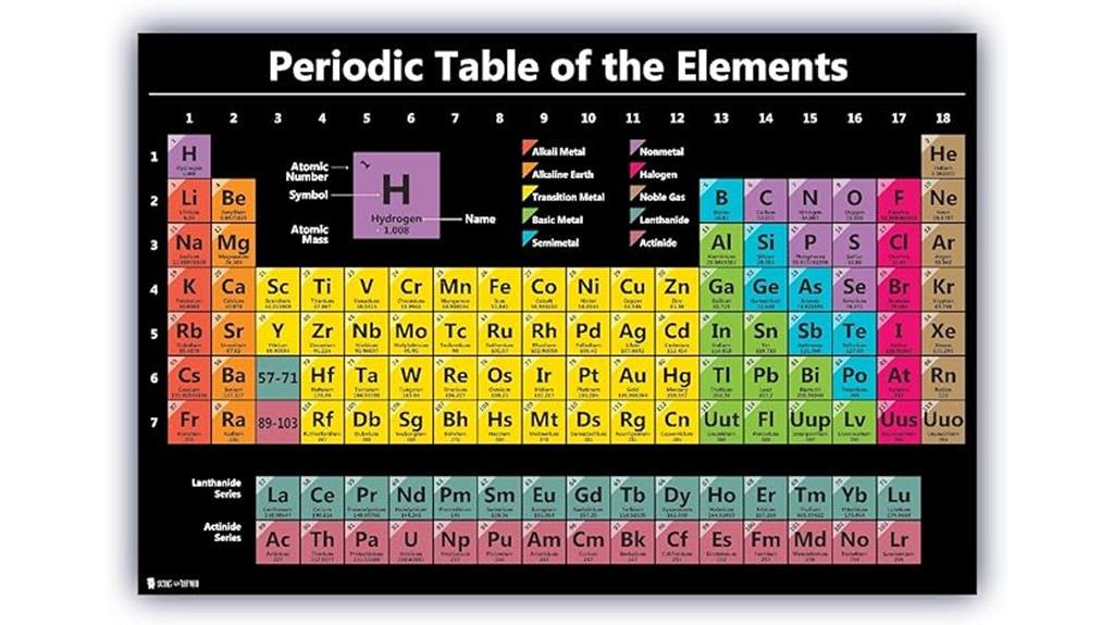laminated periodic table poster
