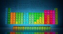periodic table development history