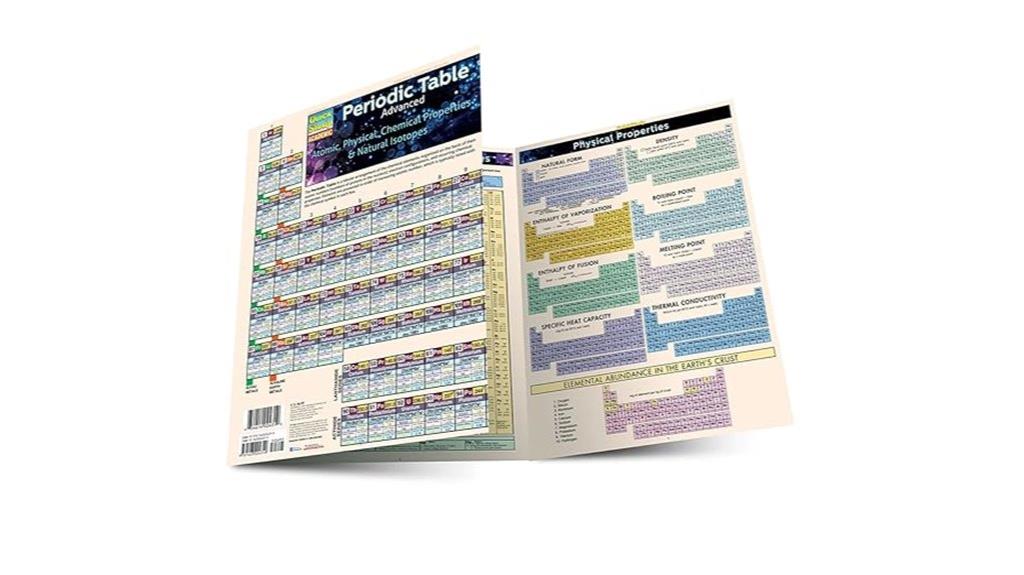 periodic table laminated reference