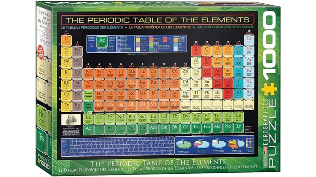 periodic table puzzle