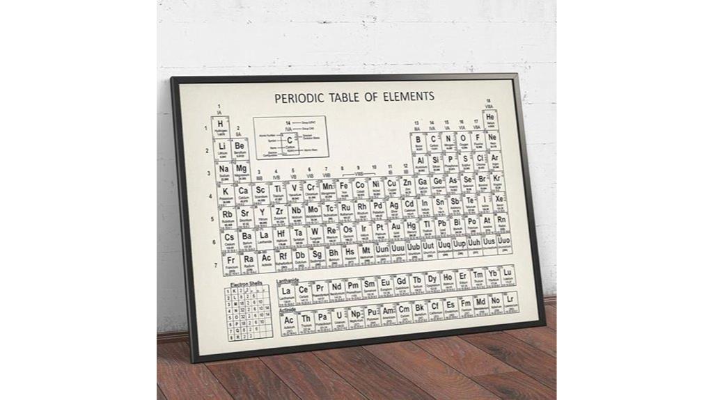 periodic table wall art