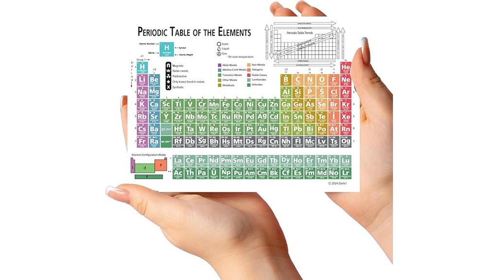 portable laminated chemistry chart