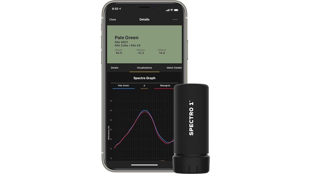 portable paint color analyzer