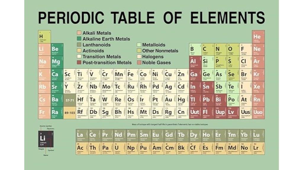 updated 2023 periodic table