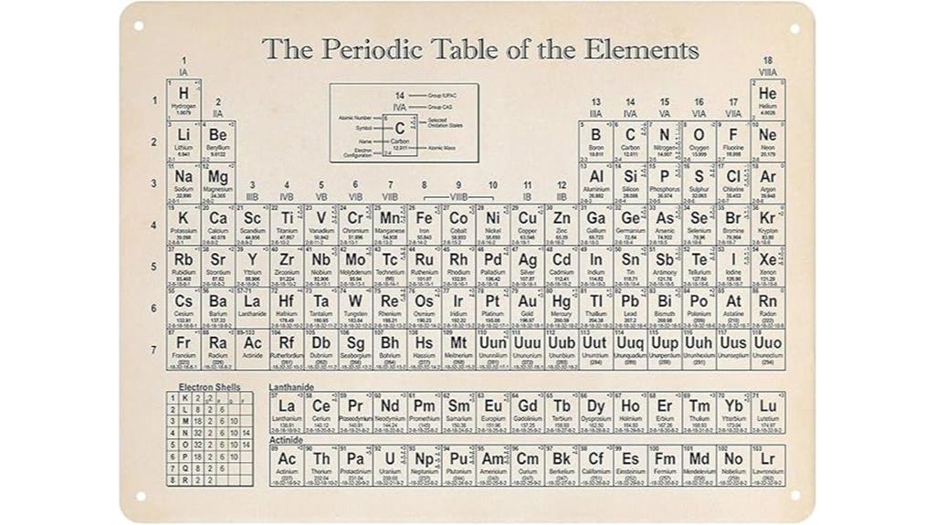 vintage elements table poster