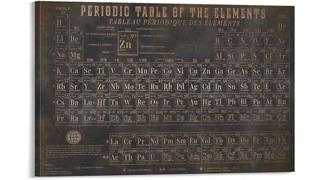 vintage elements wall art
