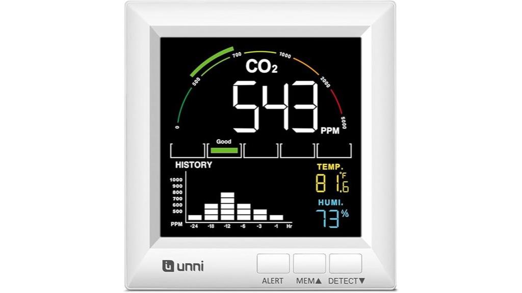 home co2 alert monitor