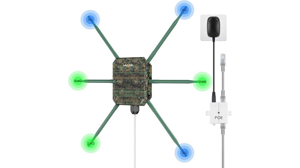 outdoor wifi6 access point