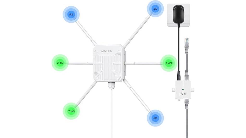 outdoor wifi 6 access point