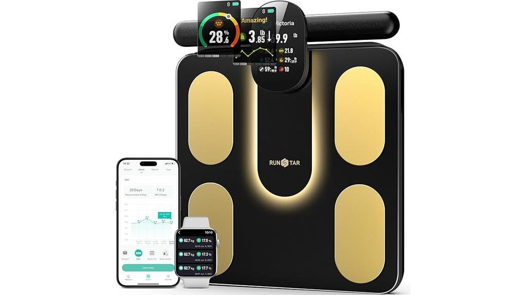 smart body composition scale