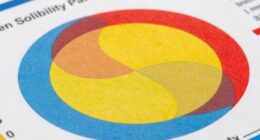 predicting solvent compatibility